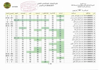نتيجة الامتحانات الخارجية للسادس الابتدائى 2018 بغداد الرصافة الثالثة 1177