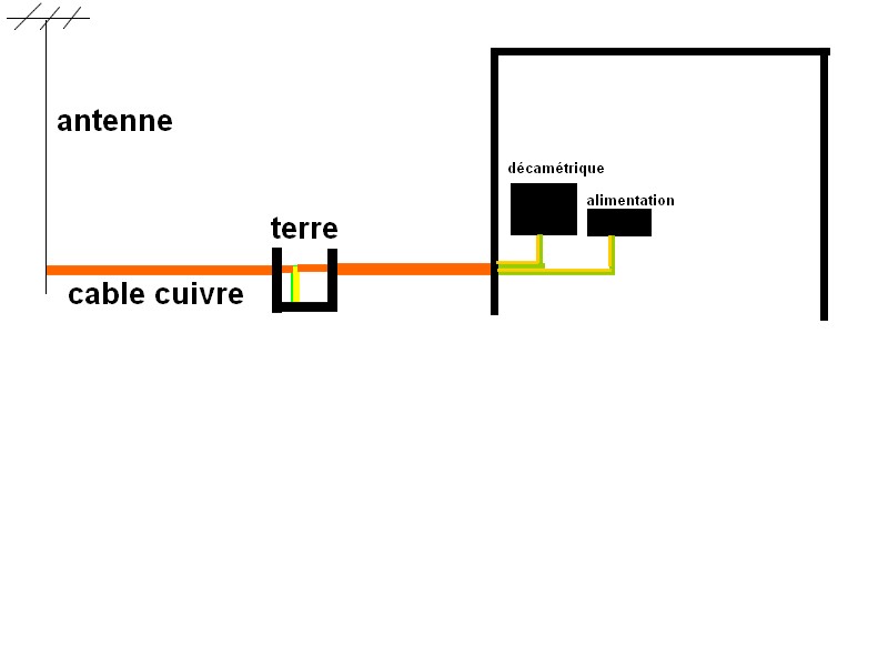 installation - Sigma Mantova 8 (Mantova 8 Turbo (Antenne fixe) - Page 2 Terre10