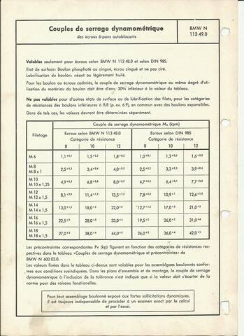 serrage de culasse r80