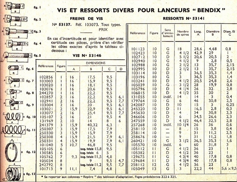 Pignon de démarreur Bendix14