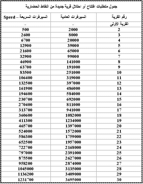 النقاط الحضارية Rdv10610