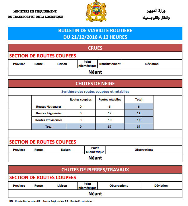 [Carburant, Routes, Police]  Bulletin de viabilité routière au Maroc Route10