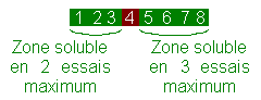 Coin MATHÉMATIQUES - Page 5 Schema13