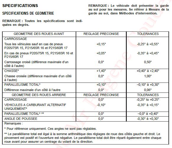 Rotule 2 ans hs ?? Parall10