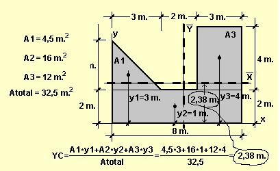 Centroide Hecho por Alexis Robles y Gabriel Torrico 5e10