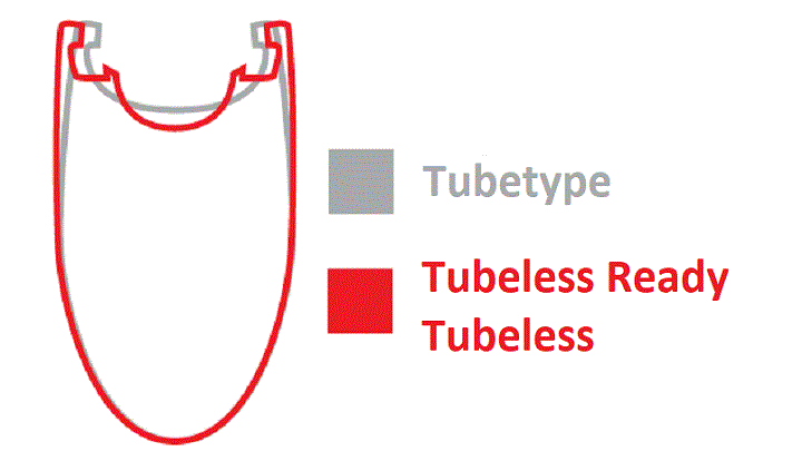 Le Tubeless pour les nuls - Page 22 Tubety10