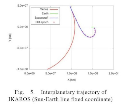 La voile solaire IKAROS - Page 14 Attitu10