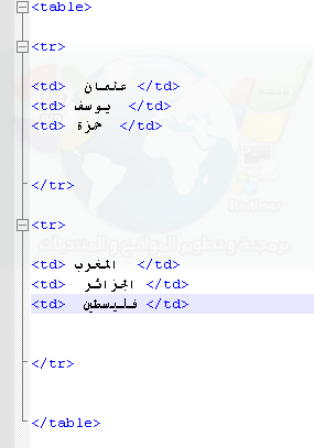 من تعلم انشاء المواقع من الصفر حتى الإحتراف بالـ HTML, CSS 420