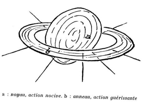 Les mystères de l'organisme humain : Les forces de guérison. Rudolf Steiner Saturn12