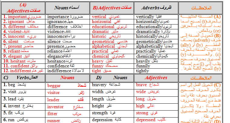 ملف لمفردات اللغة الانجليزية (اسماء -صفات - افعال - ظروف....) 410