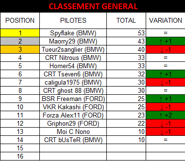 classement aprés la seconde manche  03_cla13