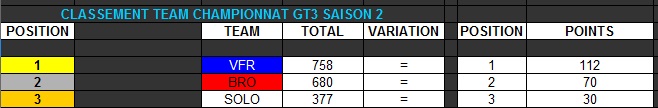 Bilan GT3 Cup Saison II Gt3-sa14