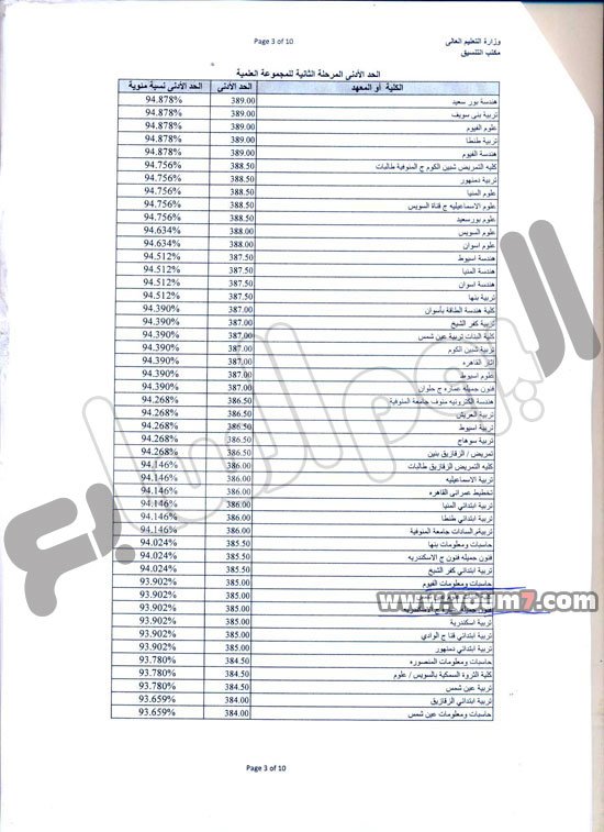 نتيجه تنسيق المرحله الثانيه بالتوفيق للجميع 510