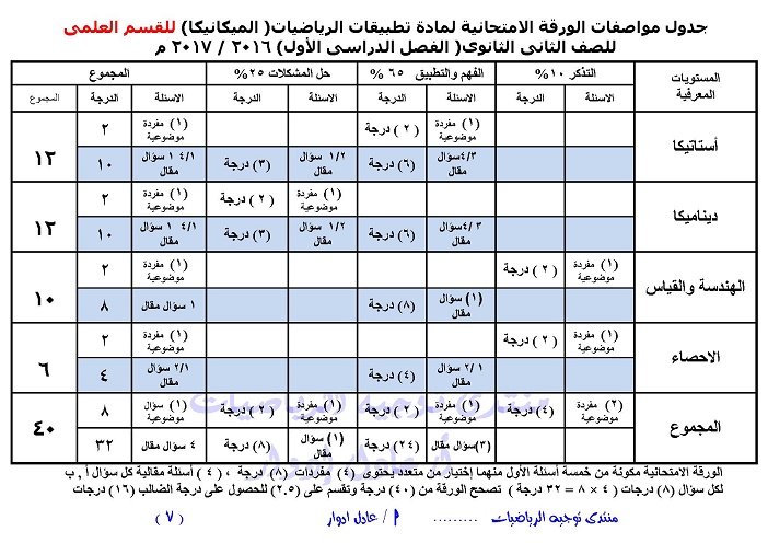 مواصفات الورقة الامتحانية 2016 - 2017 للمرحلة الثانوية Page_037