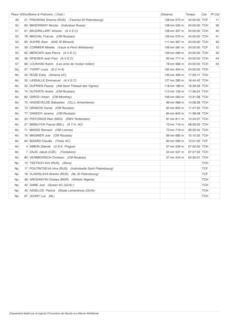 28 heures de Roubaix: 15-16 septembre 2012 - Page 2 617_in10