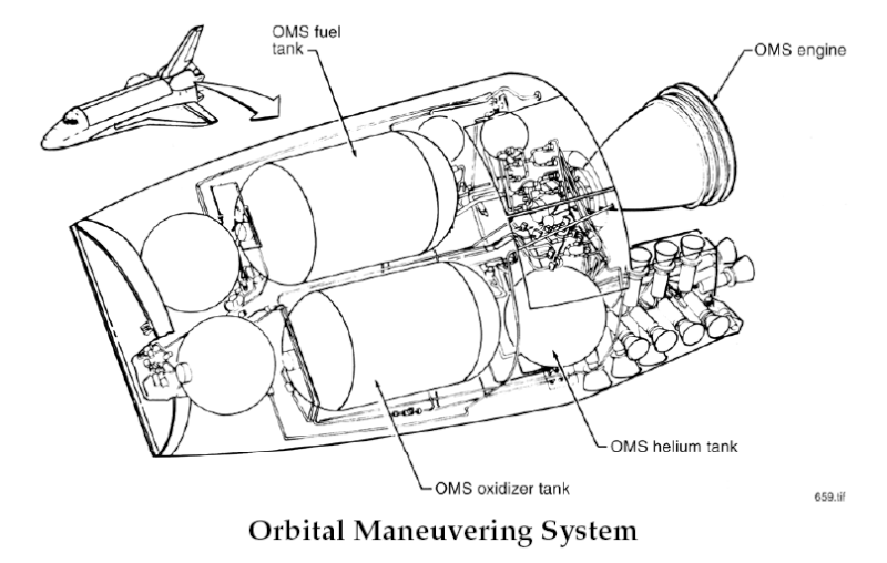 [STS-133] Discovery : Préparatifs (Lancement prévu le 24/02/2011) - Page 6 Oms_po10