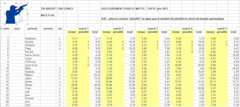 postal match FAPSF du juin 2013 - Page 2 110