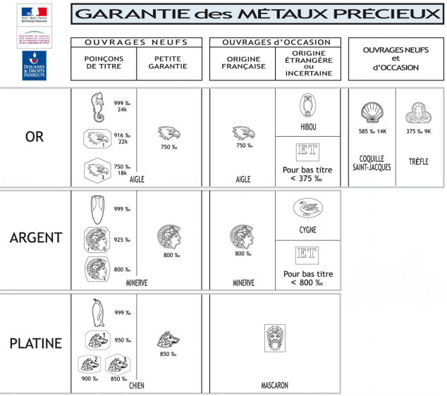 Or deuxième titre Garant10