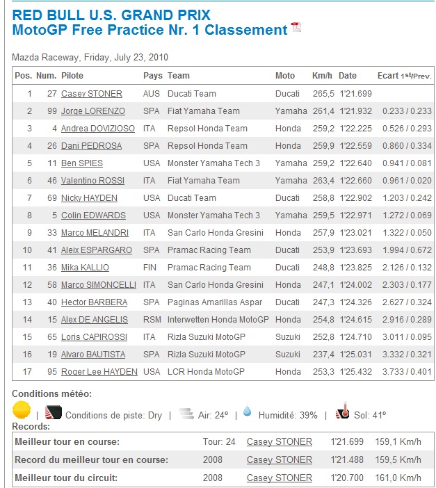 championnat moto GP - Page 4 Sans_t12