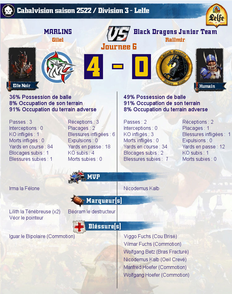  [J6] Rapports de Matchs  - Page 2 Match_10