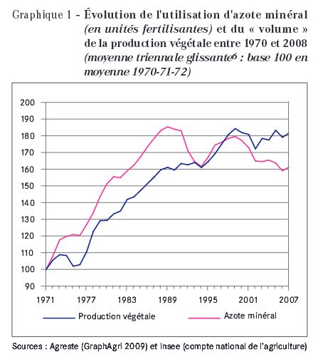 François veillerette essaye de passer le SRCE Picardie en force  Azote_11