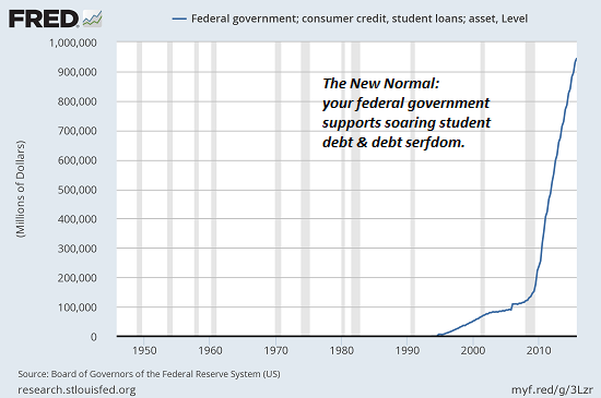 ZERO HEDGE - WHAT'S TRULY PROGRESSIVE? Studen10