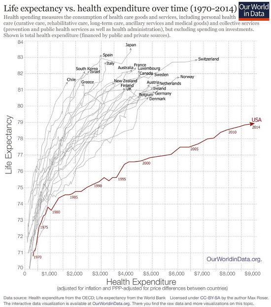 ZERO HEDGE - WHAT'S TRULY PROGRESSIVE? Us-hea10