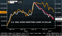 ZERO HEDGE - RBC EXPLAINS WHY THE MARKET IS DUMPING, ADDS "THIS IS NOT THE BIG SHORT" ... YET Us_rea10