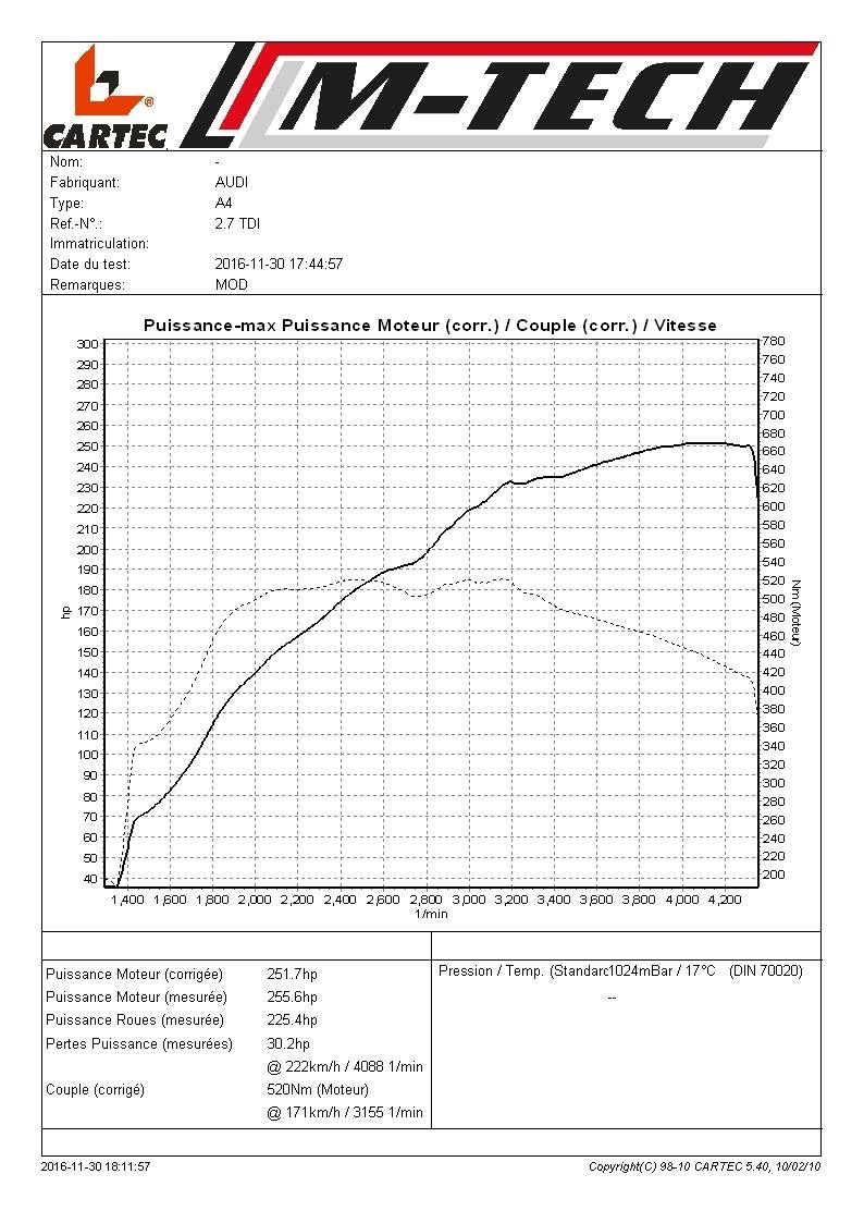 A4 avant 2.7 V6 TDI 190 Sline Multitronic 11/2008 noir brillant - Page 6 Img_2310