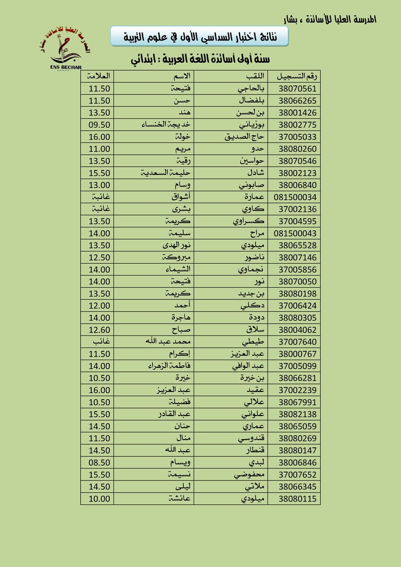 نتائج اختبارات السداسي الأول في علوم التربية لأساتذة السنة الأولى لغة عربية 2017/2016 A10