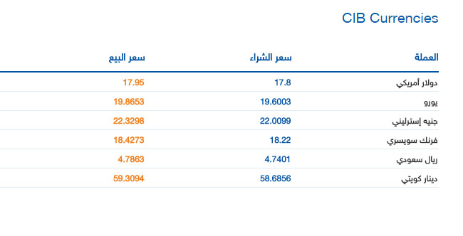 أسعار العملات اليوم 08-11-2016 بالبنوك المصرية A_a_a10