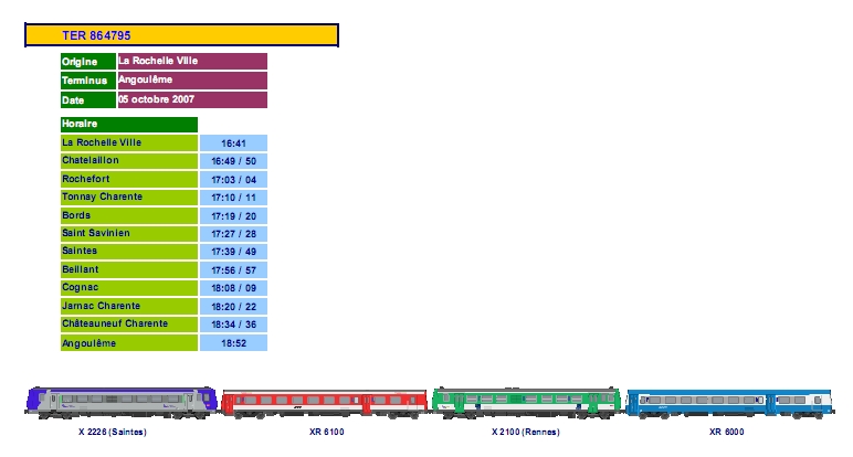 Compositions de trains de voyageurs SNCF Compo_70