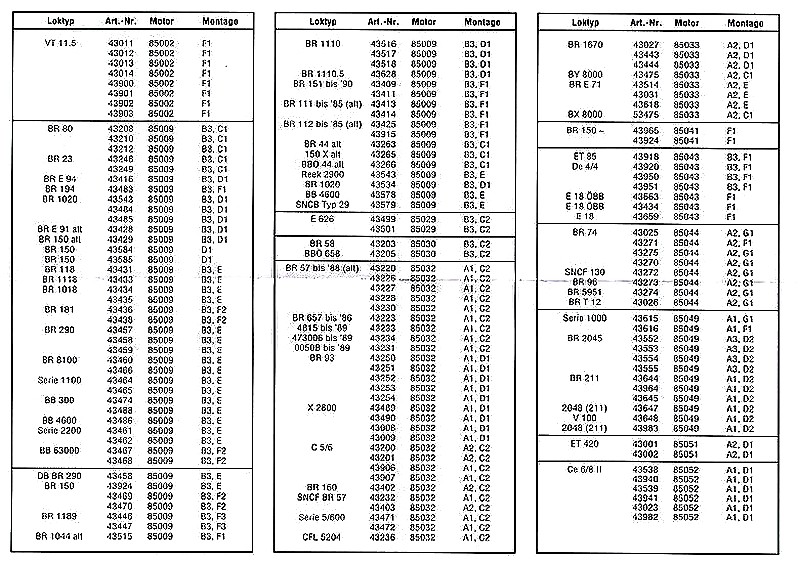 Catalogue moteurs Roco Liste_13