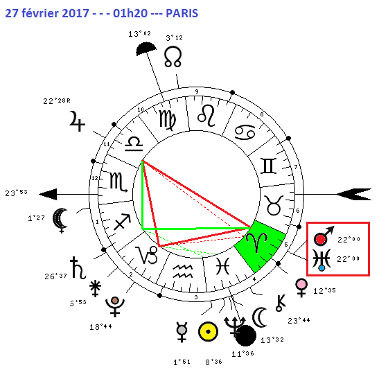 uranus - cycle Mars - Uranus 2013 - 15  4584-610