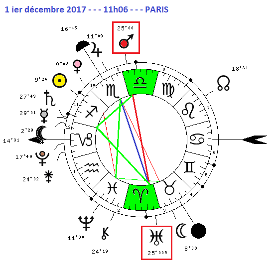 mars - cycle Mars - Uranus 2013 - 15  878-9510