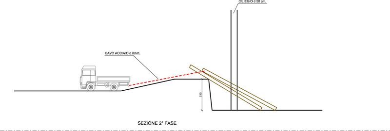 TECNICHE DI ESBOSCO Esbosc12