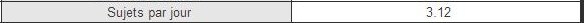 Statistiques Forum - Page 7 Sujets14