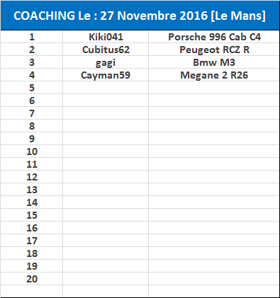 COACHING SUR NOTRE JOURNEE AU BUGATTI DU 27 NOVEMBRE 2016. Coachi12