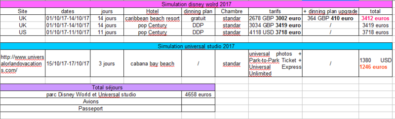 le B A BA pour une première visite à WDW - Page 15 Simula10