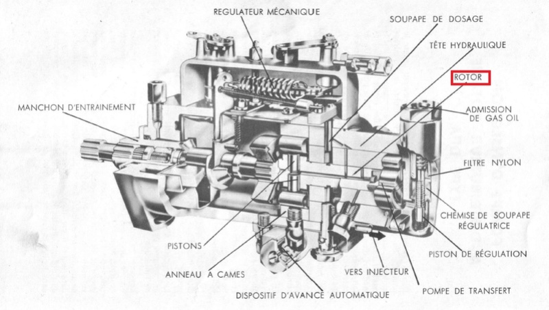 problème pompe rotative CAV sur Ford 4000 - Page 2 Coupe_10