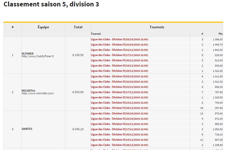 Ligue des Clubs - Saison V Ligue_10