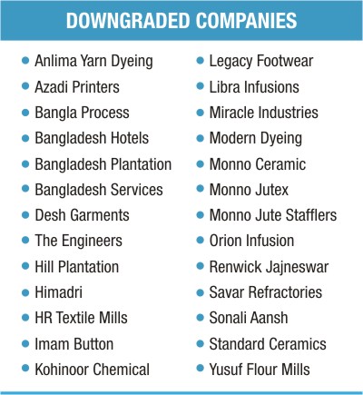 DSE downgrades 26 companies with paper shares 2010-010