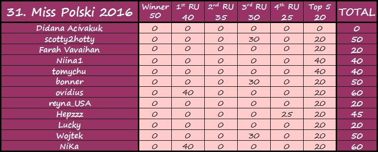 PM´s Prediction Game Season VIII | year 2016 - Page 32 526fa910