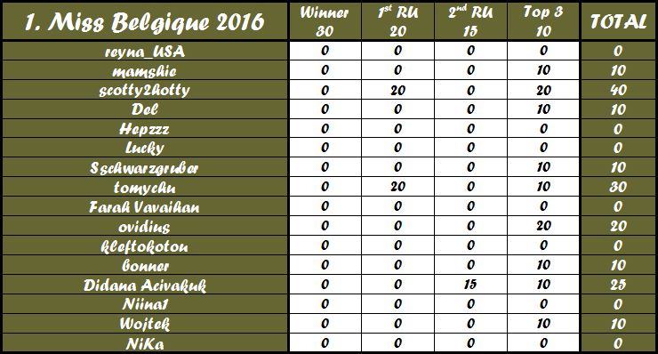 Round 1st : Miss België 2017 Gg10