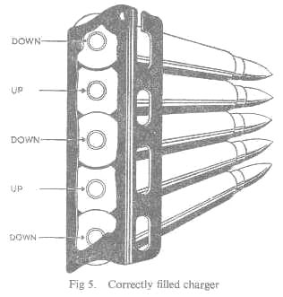 clips Lee Enfield : ordonnancement des cartouches Enfile10