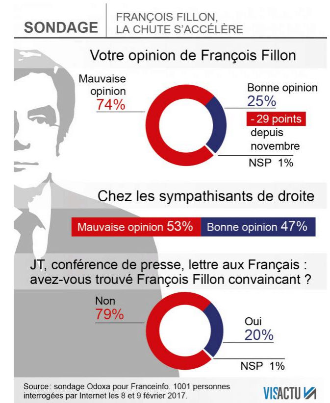 Primaires de Droite - Page 5 Fillon10