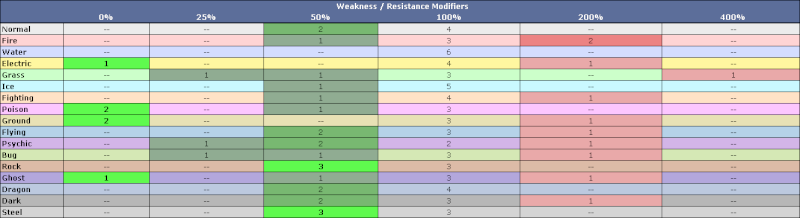 Yet another Team by Cykid [OU RMT] Weakne10