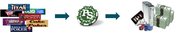 PokerSavvy-Free pokermoney up to 100$/PokerRoom Sign up   Page_g10