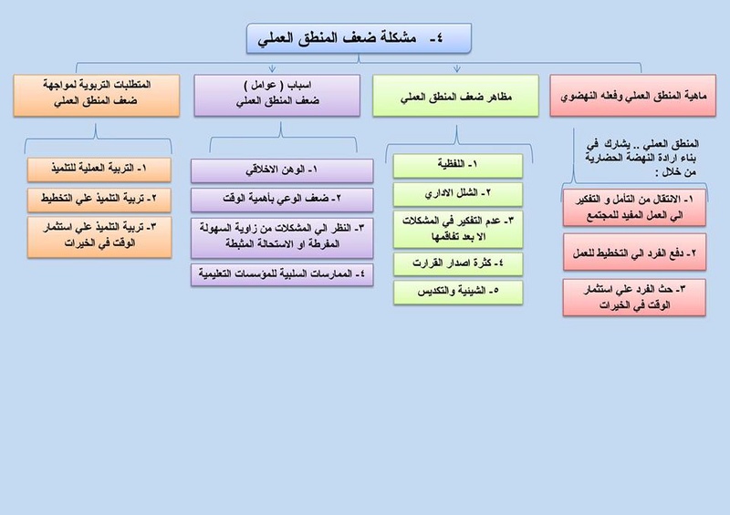 ملخص بسيط ل4 مشكلات فى مادة تربية ومشكلات للمجموعة الأولى والثانية 11209710