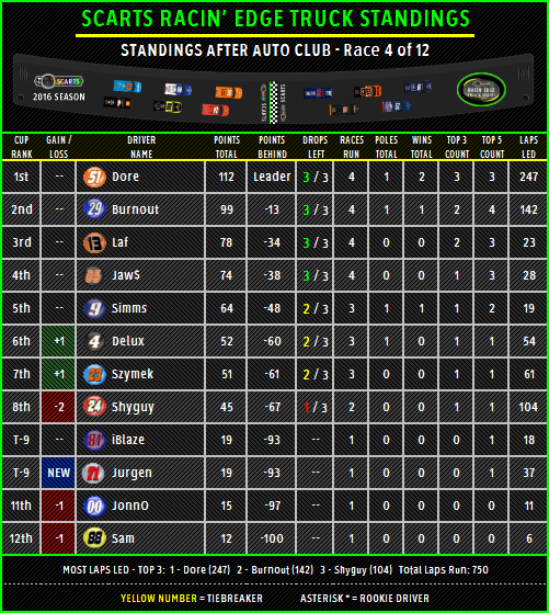 STANDINGS: Auto Club [Race 4 of 12] Standi44